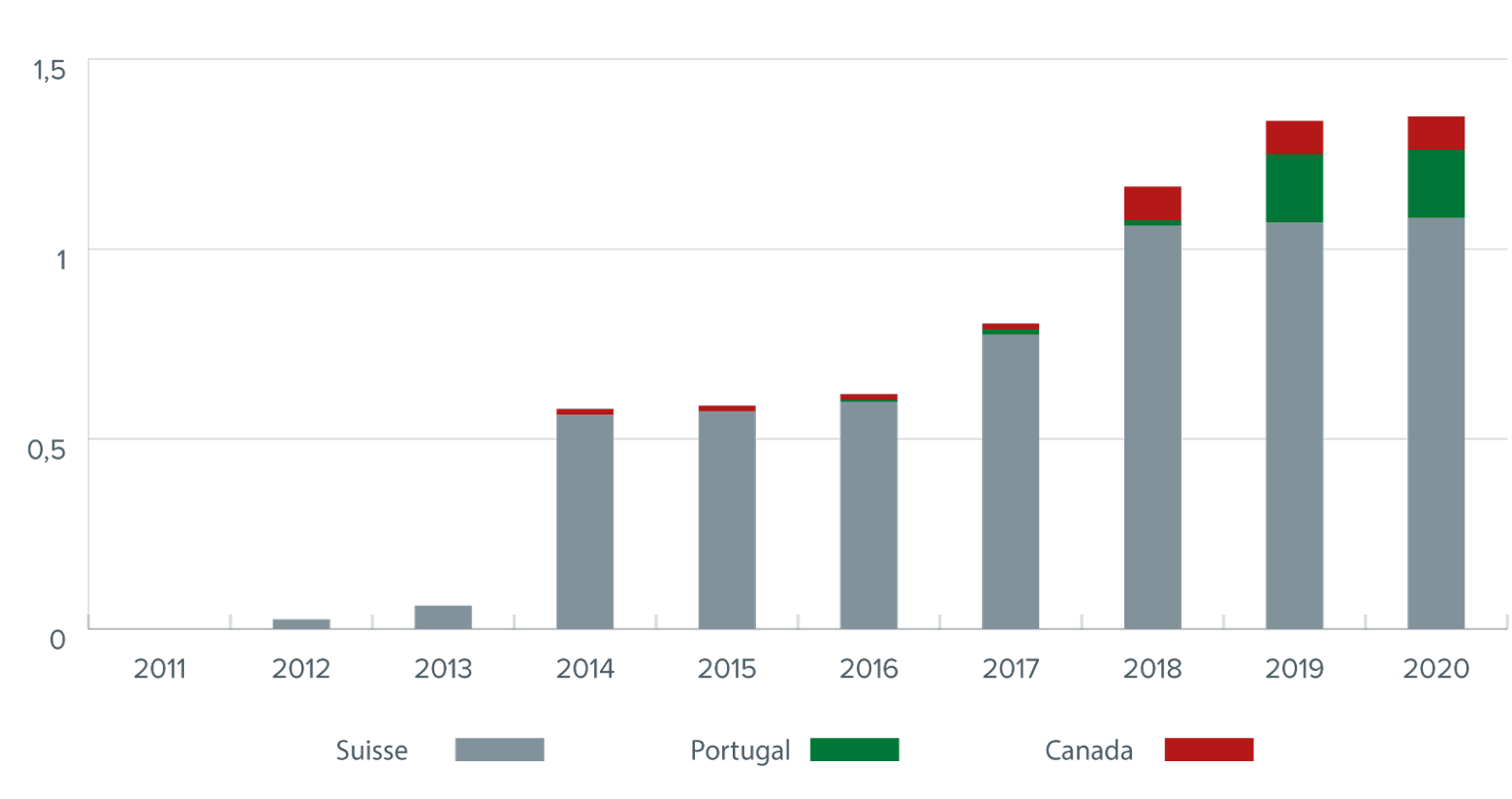 graph-developpement-fr