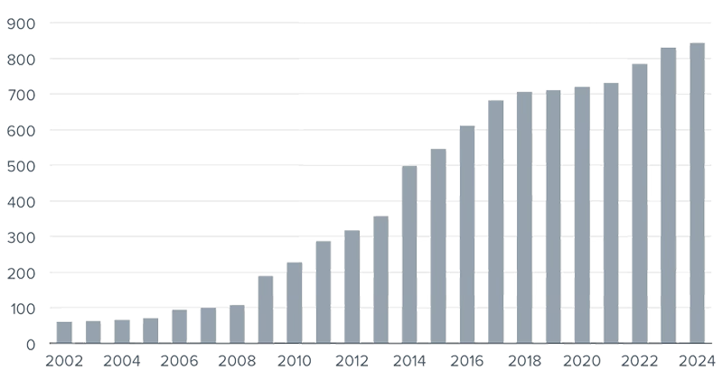 capvest-evolution-valeur-actifs-en-portefeuille-suisse