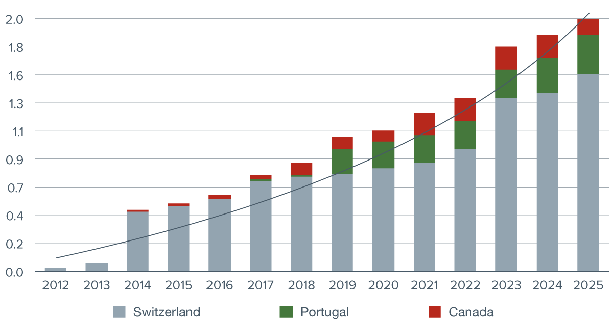 capvest-graph-2025-EN